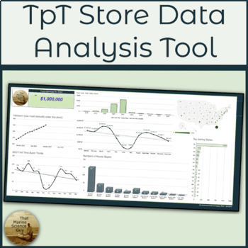 Preview of Tools for For TpT Sellers: Tracking Your Stores Sales, Activity, & Data Analysis