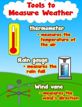 Tools to Measure Weather = Poster/Anchor Chart with Cards for Students