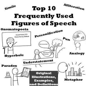 Preview of Top 10 Figures of Speech - Simile, Metaphor, Personification, and More Devices