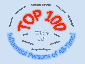 Preview of Top 100 Most Influential Persons in History