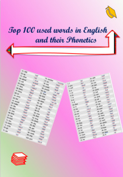 Preview of Top 100 used words in English  and their Phonetics