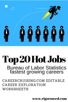Preview of Top 20 Hot Jobs Career Exploration