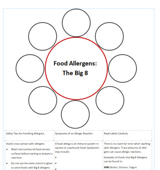 Preview of Top 9 Food Allergens