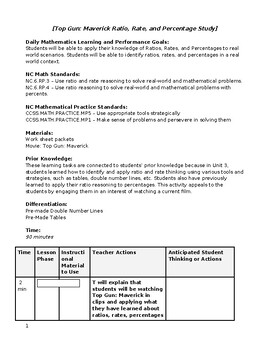 Preview of Top Gun: Maverick Project Lesson Plan