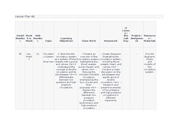 Preview of Topic 11 Transport in humans O Level Biology 5090 & IGCSE Biology 0610 Lesson Pl