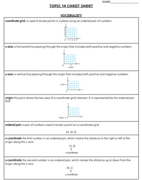 Preview of Topic 14 Cheat Sheet - Pearson (Savvas) EnVision - 5th Grade 