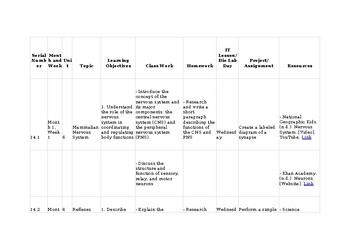 Preview of Topic 14 Coordination and control O Level Biology 5090 & IGCSE Biology 0610 Plan