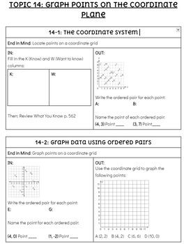 Preview of Topic 14 INs and OUTs for 5th Grade Savvas 2020 EnVision (Coordinate Grid)