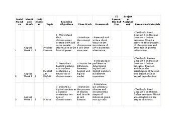 Preview of Topic 16 Development of organisms and continuity of life O Level Biology 5090