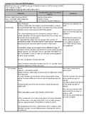 Topic 2: Envision Math Lesson Plans 2nd Grade (Editable)