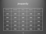 Topic 4 enVision Math Jeopardy Review