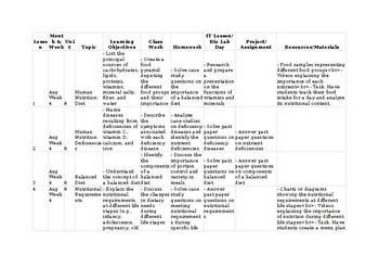 Preview of Topic 8 Human nutrition O Level Biology 5090 & IGCSE Biology 0610 Lesson Plans N