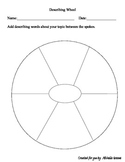 Topic Describing Wheel