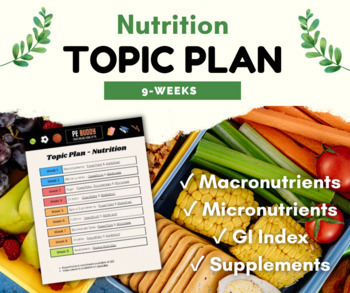 Preview of Topic Plan for Nutrition: Macro + Micro Nutrients, GI Index & Supplements