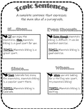 Preview of Topic Sentence Mini Anchor Chart