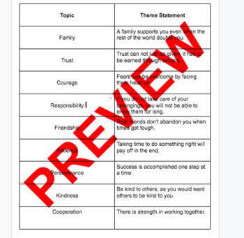 Topic & Theme Matching Activity by Moffitt in Middle | TpT
