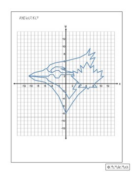 Toronto Blue Jays Logo On The Coordinate Plane By Msmalinmath Tpt