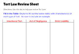 Tort Law Review Sheet