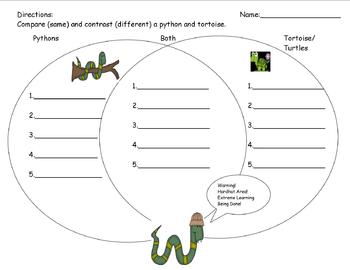Preview of Tortoise and Python Venn Diagram