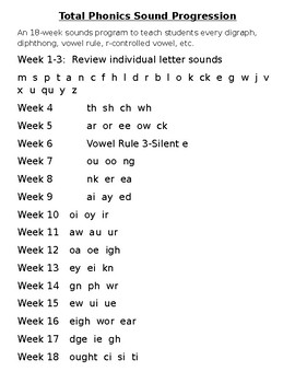 Preview of Total Phonics Sound Progression
