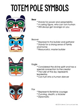 Totem Poles Informational Article and Activity by Fun in Fourth with Ms