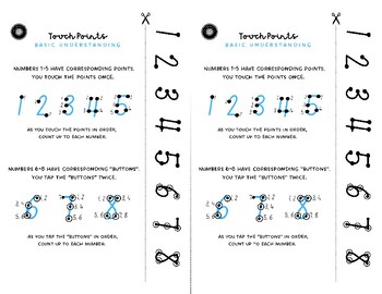 Preview of Touch Points: Basic Understanding and Student Reference