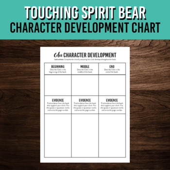 Cole Matthews in Touching Spirit Bear, Traits & Analysis - Video & Lesson  Transcript