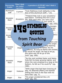Preview of Symbolic Quote List for Touching Spirit Bear