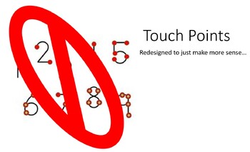 Preview of Touchpoints Redesigned