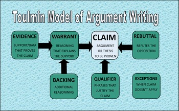 Preview of Toulmin Model of Argument Writing: Basic