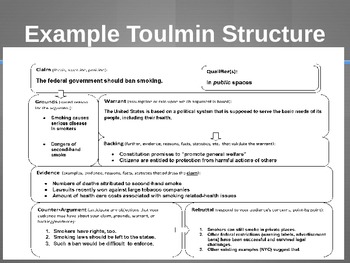 toulmin essay outline example