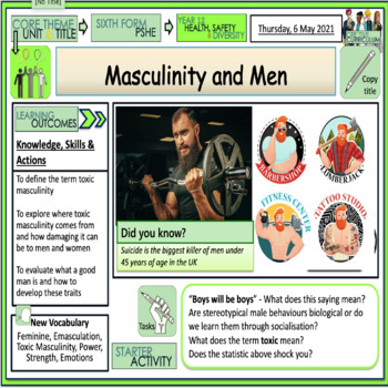 Preview of Toxic Masculinity in Boys and Men