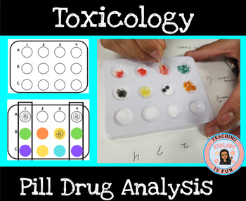 Preview of Toxicology Drug Analysis Principles of Biomedical Science