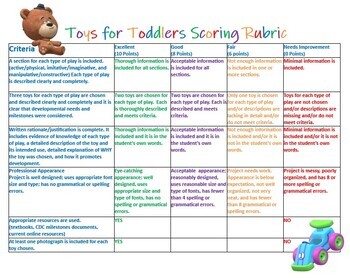 Preview of Toys For Toddlers Scoring Rubric