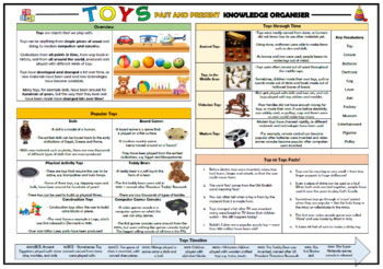 Preview of Toys - Past and Present - Knowledge Organizer!