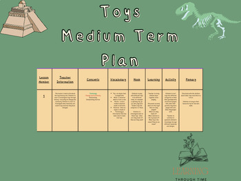 Preview of Toys Topic Medium Term Plan