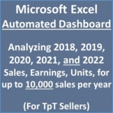 TpT Sales Report 2018-2022 Excel Data Analysis - Graphs, C