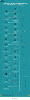 Preview of Tracing Mass Communication from Egyptian Hieroglyphics to Social Media