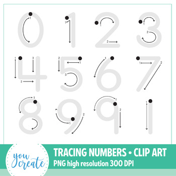 Preview of Tracing Numbers 0 - 9 Clip Art | Number Formation