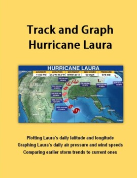 Preview of Track  and Graph Hurricane Laura
