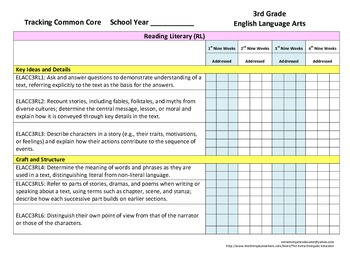 Preview of Tracking Common Core 3rd Grade English/Language Arts CCGPS Checklist