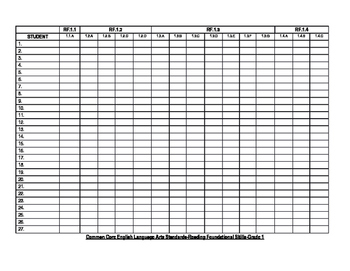 Tracking Progress For Reading Foundations By Roberts Reading Resources