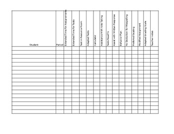 Preview of Tracking Sheet for Accommodations/Modifications for Students with IEPs