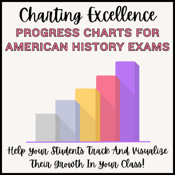 Preview of Tracking Test Data Student Accountability American History Charts