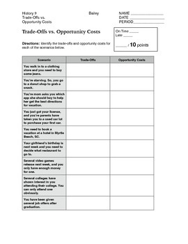 Preview of Trade-Offs and Opportunity Cost Worksheet