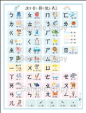 Traditional Chinese Phonics / Alphabet Poster, BoPoMoFo Zh