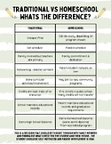 Traditional VS Homeschool: What is the Difference