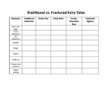 Traditional Versus Fractured Fairy Tale Comparison Chart f