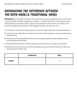 Preview of Traditional vs Roth 401k