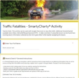 Traffic Fatalities SmartyCharty® Graphing - Online Blended